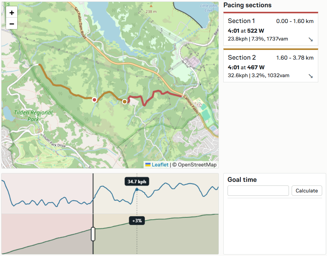 Time trial pacing tool showing route sections and target power
